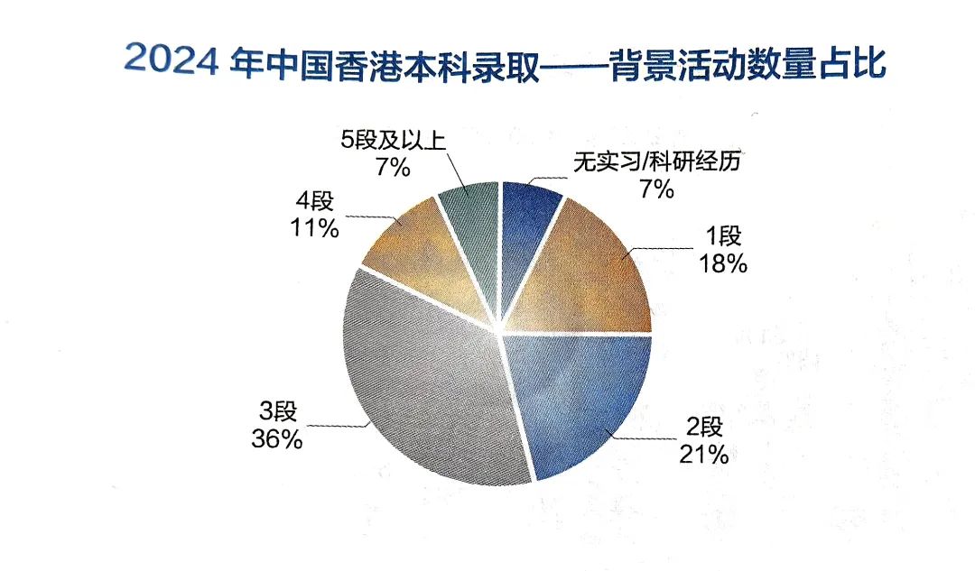 香港本科升学指南：高考进行时，解析港校热门专业录取要点与行动策略！