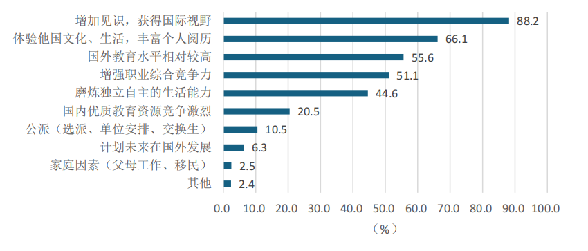 超一半归国留学生年薪达20万？！留学生真实就业情况揭秘！