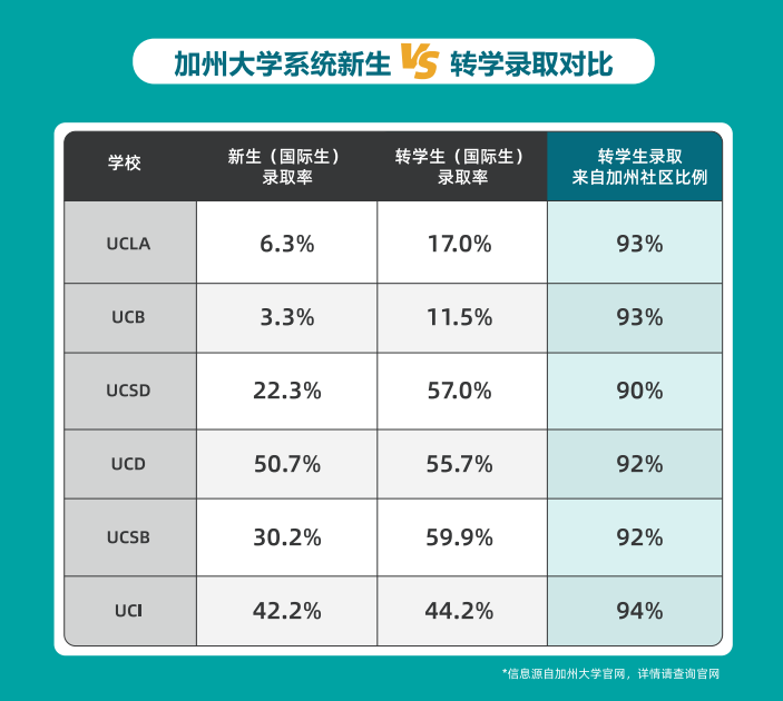 加州少年班：无需SAT/ACT，孩子入读美本TOP30的学术加速器