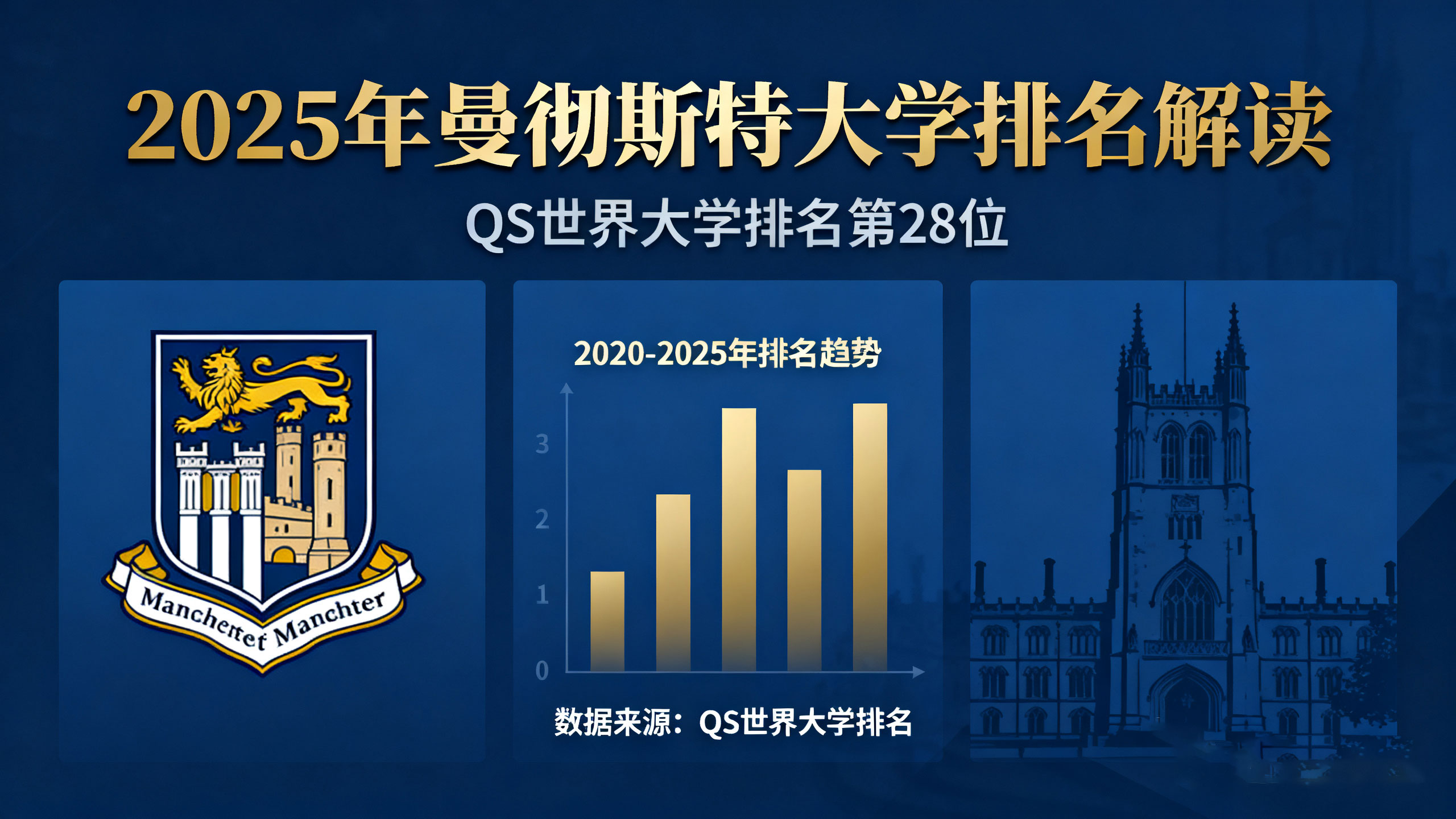 2025年曼彻斯特大学排名解读：综合实力与学科优势的全景剖析