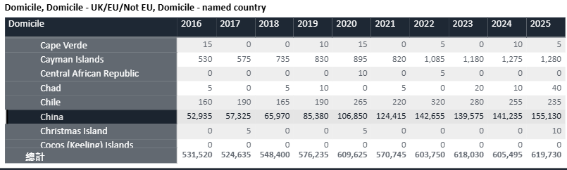 英本申请数据与牛剑面邀放榜动态：新东方学子斩获超150枚牛剑面邀！