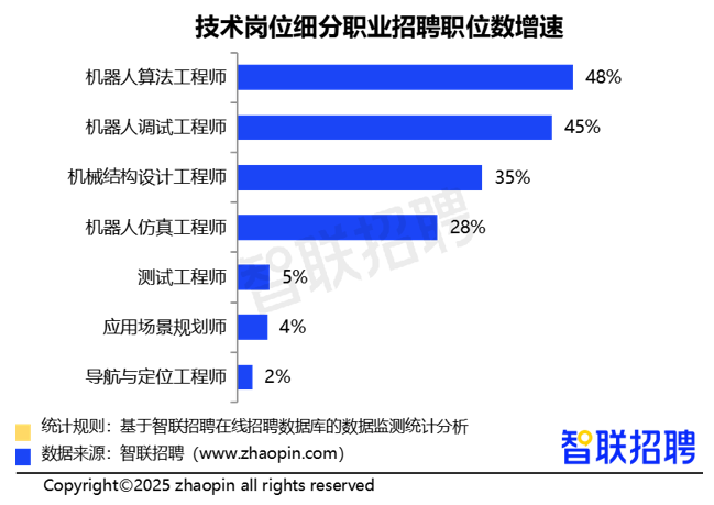 从春晚跳舞到 "十五五" 划重点，机器人产业的千亿机遇