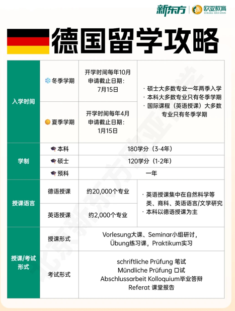 德国教育体系全阶段详解｜家长收藏参考