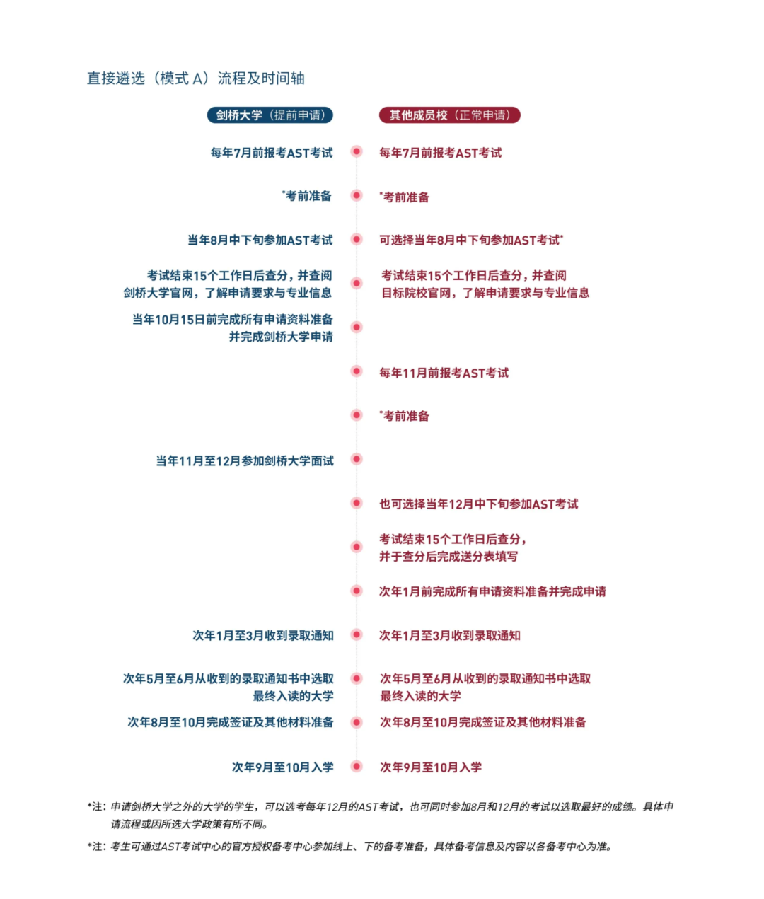 2025年AST考试8月批次备考指南：时间规划与学习策略