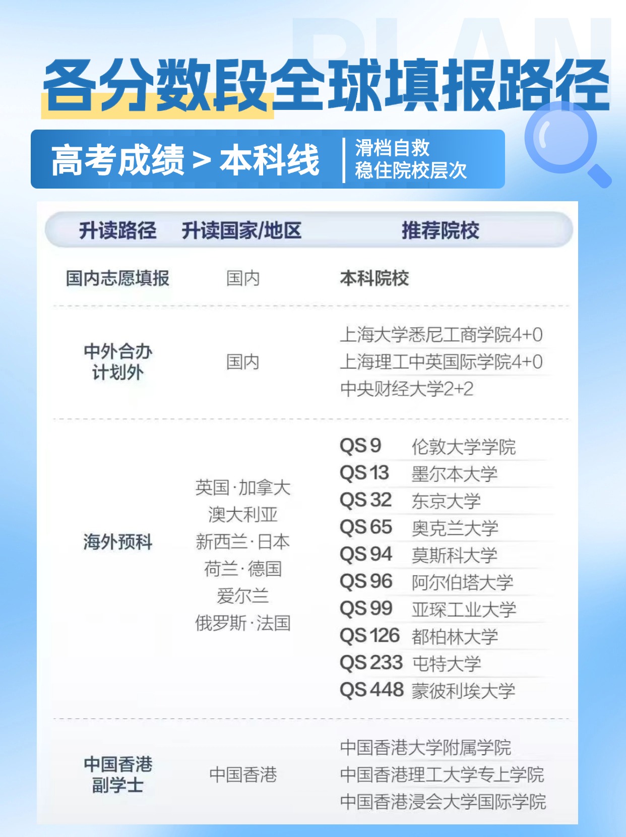 高考出分后的多元选择：2025全球求学方案全解析