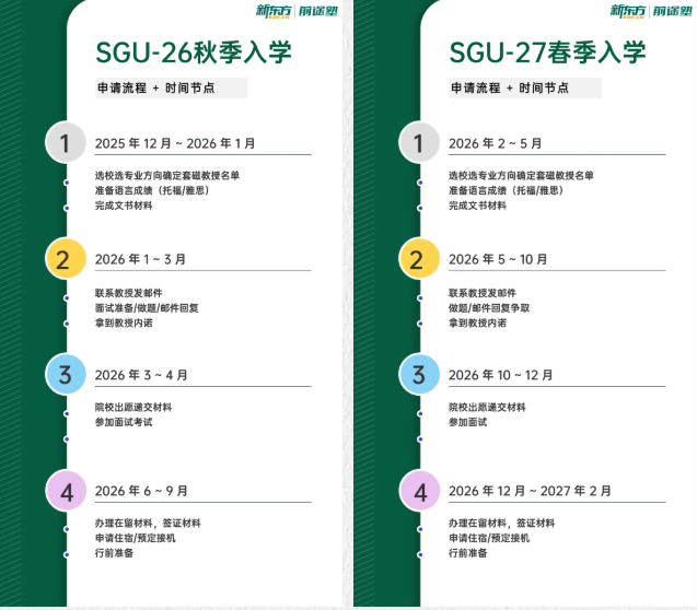 考研后，日本留学路径如何选？