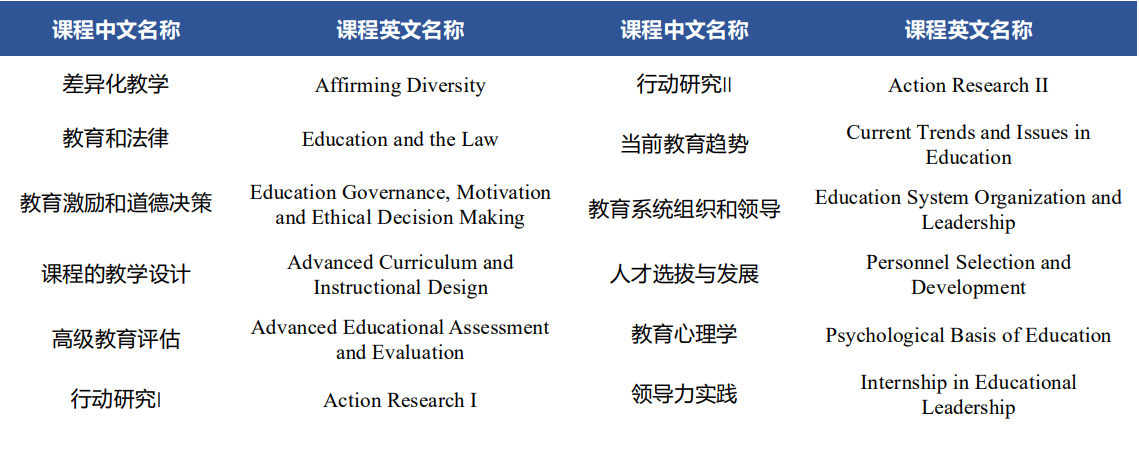 不用出国免联考，盘点学费在10w以内的在线硕士项目