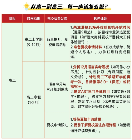 赶紧收藏码住！高考+香港AST全规划！