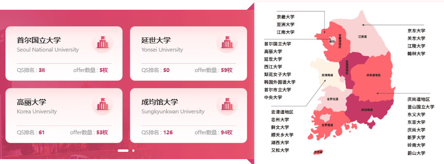 无韩语也能冲！韩国名校无语言申请通道开启，新东方全阶段覆盖 