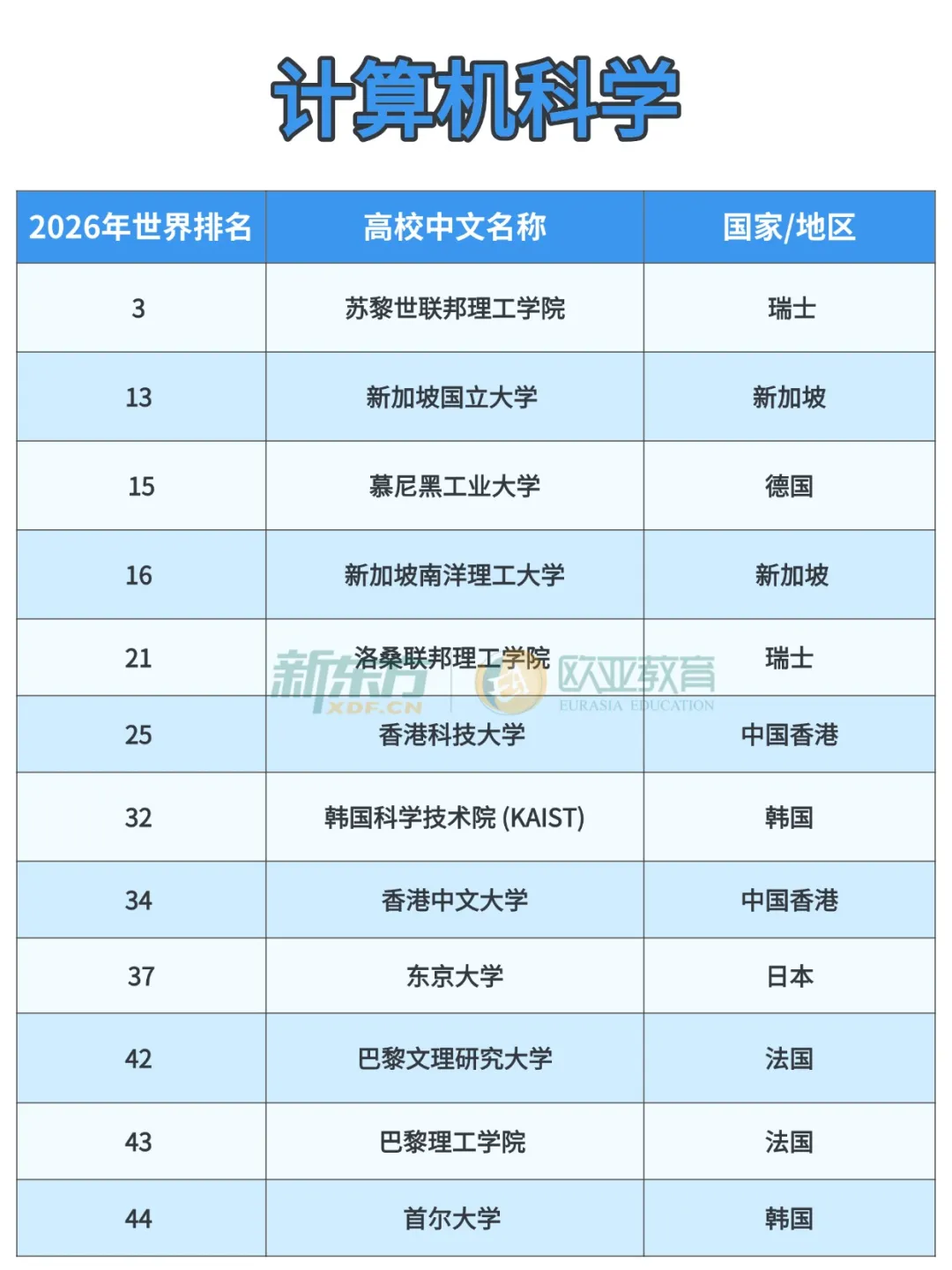 2026泰晤士学科排名出炉！欧亚高校格局生变，德港新日各领风骚