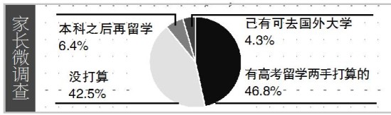 高考后留学高峰到来 留学低龄化日趋明显