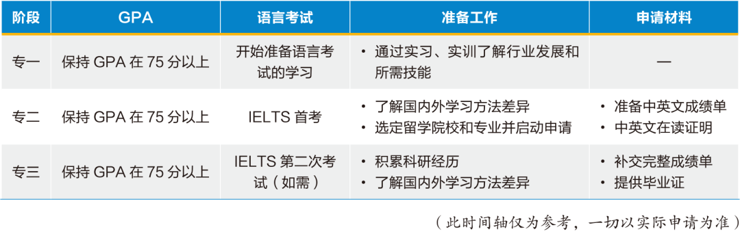 新西兰留学：性价比之选与就业新机遇