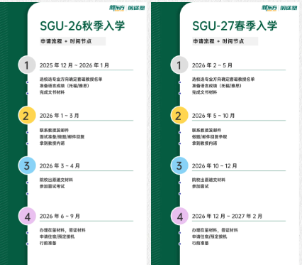 考研出分后，日本读研路径如何选？各入学时间的申请流程+时间节点已整理好！