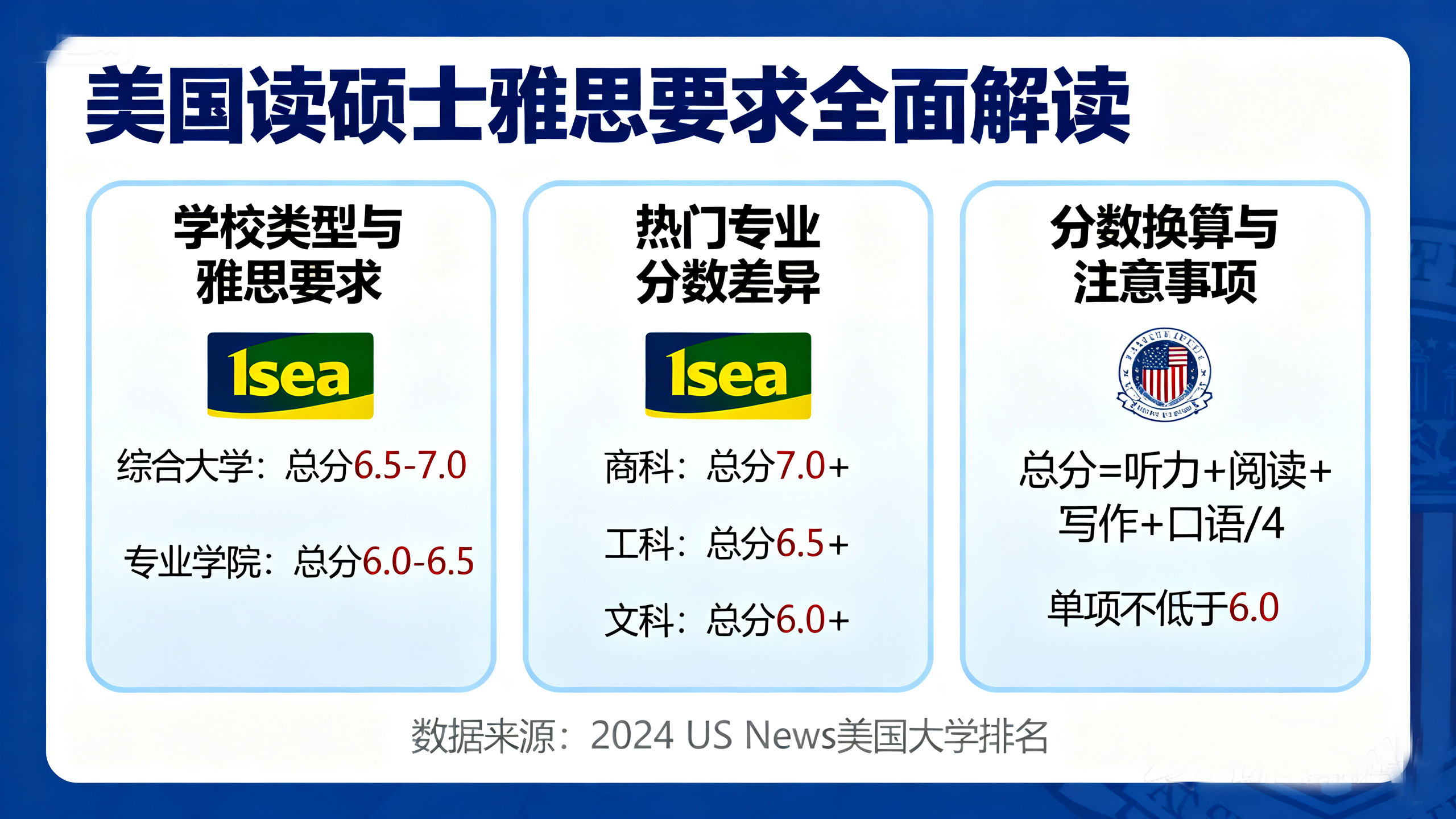 美国读硕士雅思要求全面解读：2025年名校申请攻略