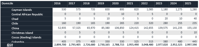UCAS公布2025年度英本完整录取数据！中国学生offer率70%！