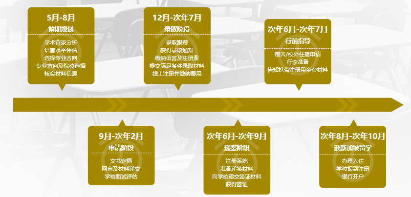 新加坡留学全攻略｜新东方全程护航，本科/硕士双路径冲刺