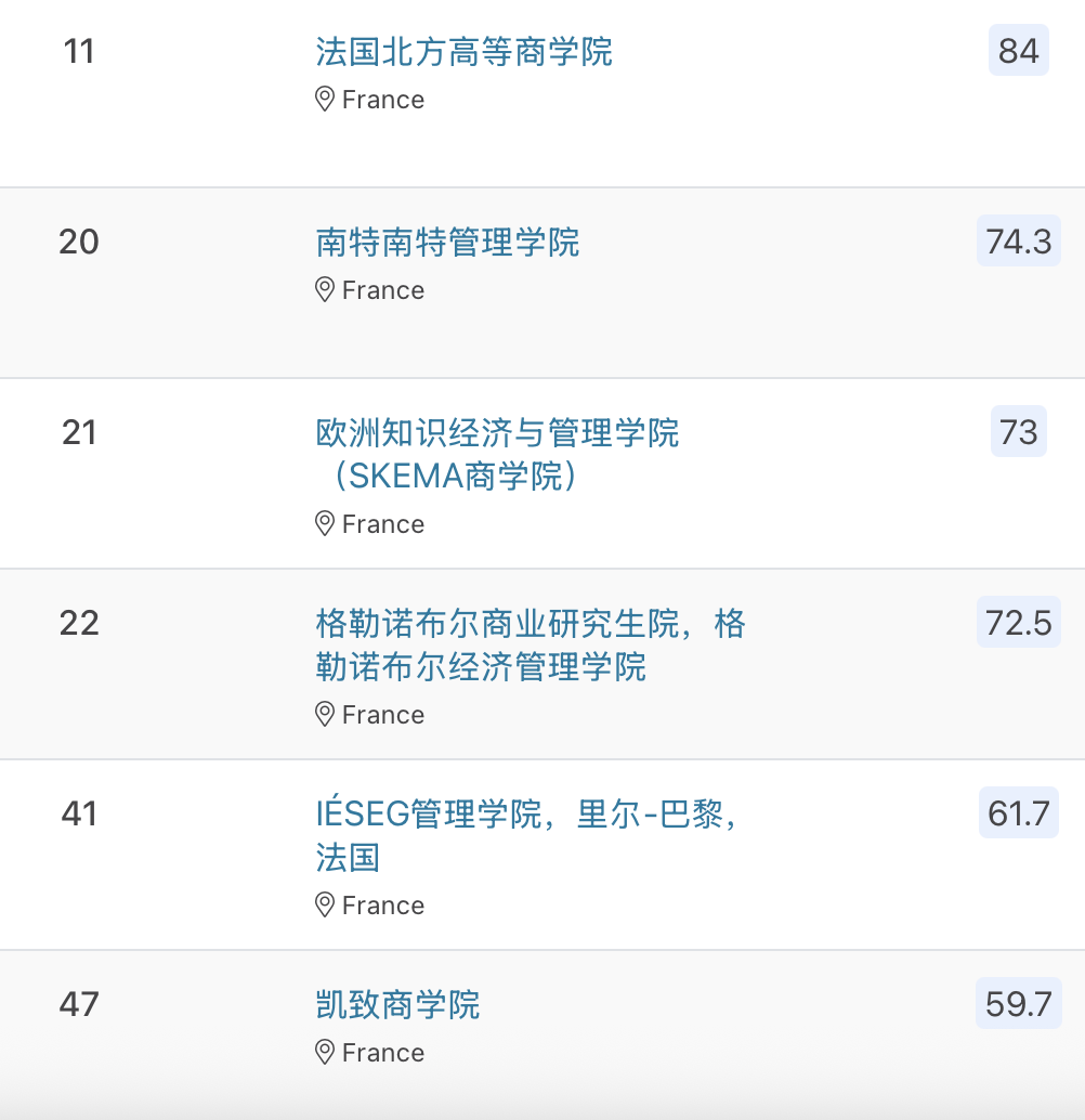 2026QS市场营销硕士排名：164所院校谁表现更佳？
