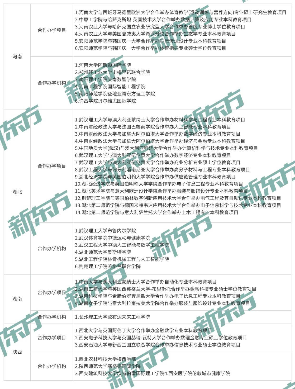 教育部最新公示：又一批中外合作办学机构/项目获批！