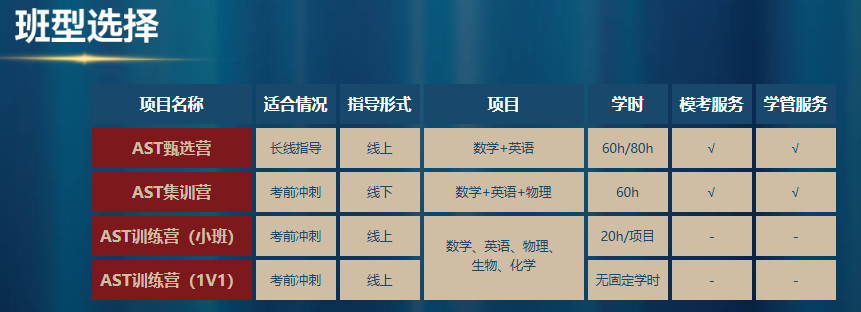 2025百强校门槛再升？AST遴选计划：免标化突围！