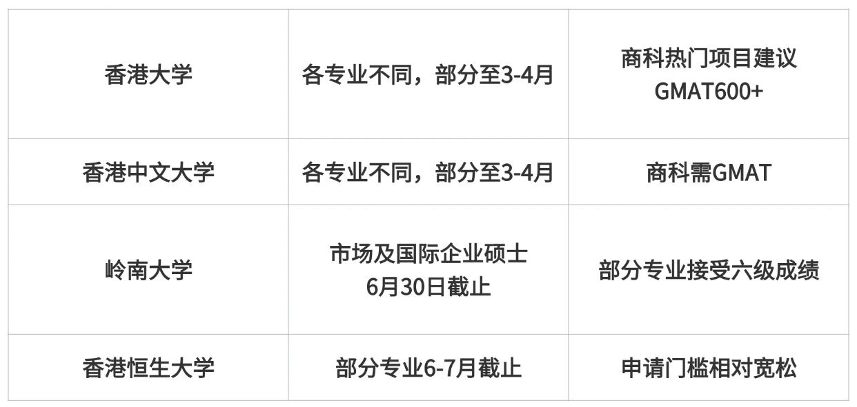考研后闪电留学：英国、中国香港、新加坡硕士申请还来得及！无需gap！