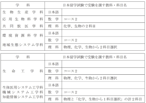 大学介绍 | “电农名纤” 被名字耽误的国立理工科院校！