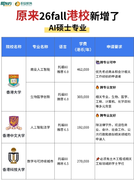26Fall申请速递 | 港校新开AI硕士项目