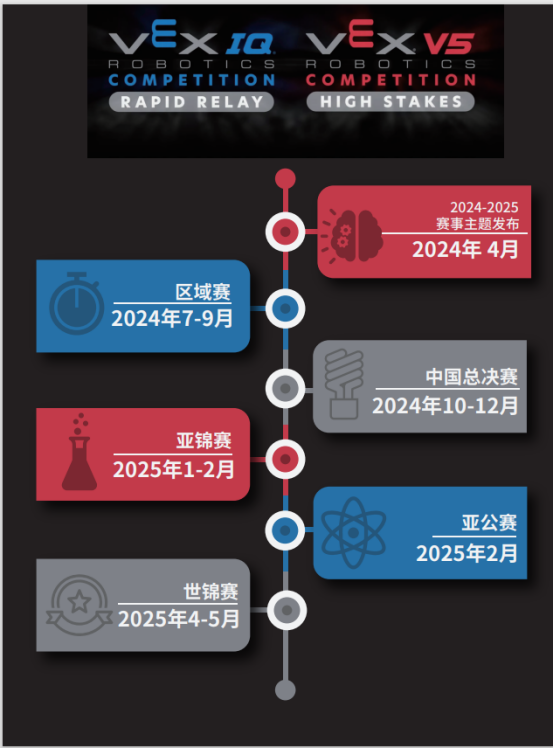 这个暑假来一场机器人探索之旅吧！