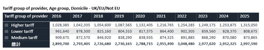 UCAS发布25fall英本申请数据！牛剑面试要点一览！