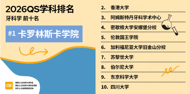 2026年QS学科排名港新高校重点学科全盘点