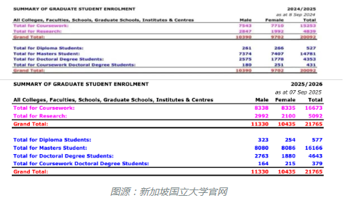 【亚洲】新加坡留学院校专业推荐：新加坡国立大学VS南洋理工大学，