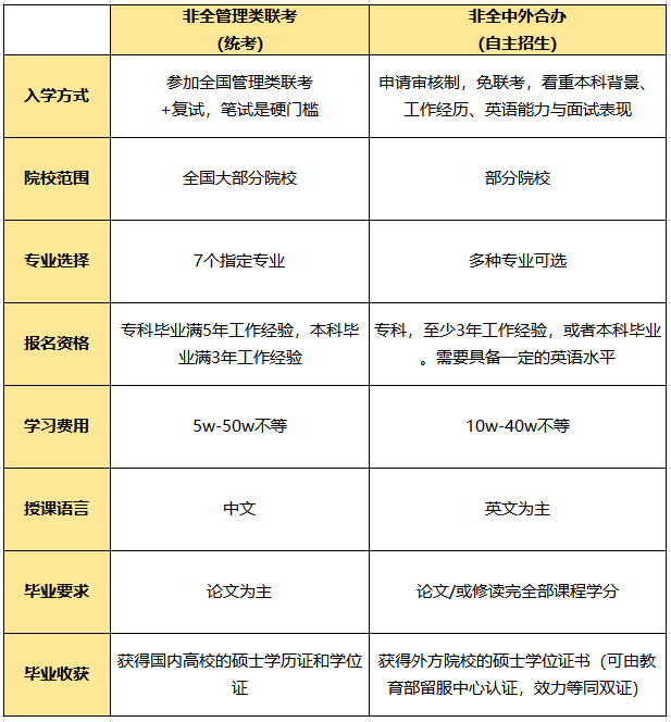 2026考研时间确定！除了全国联考，在职人士找的“第二条路”竟是它——