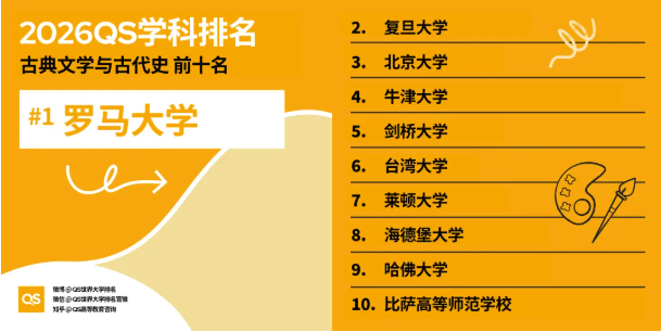 2026年QS学科排名港新高校重点学科全盘点