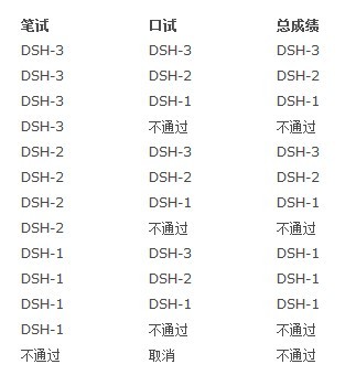 德语TestDaF/DSH考试报考指南介绍