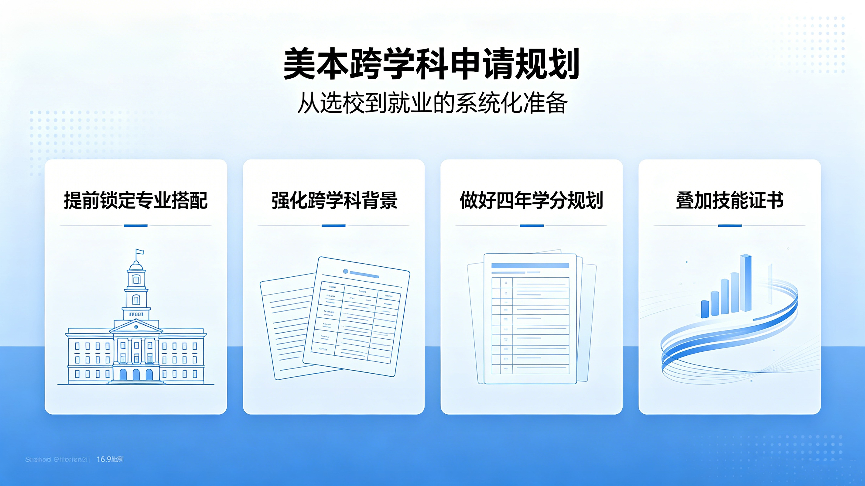 美国留学双学位成求职刚需！CS+DS 跨学科组合、可叠加证书，提升留美就业抗风险能力