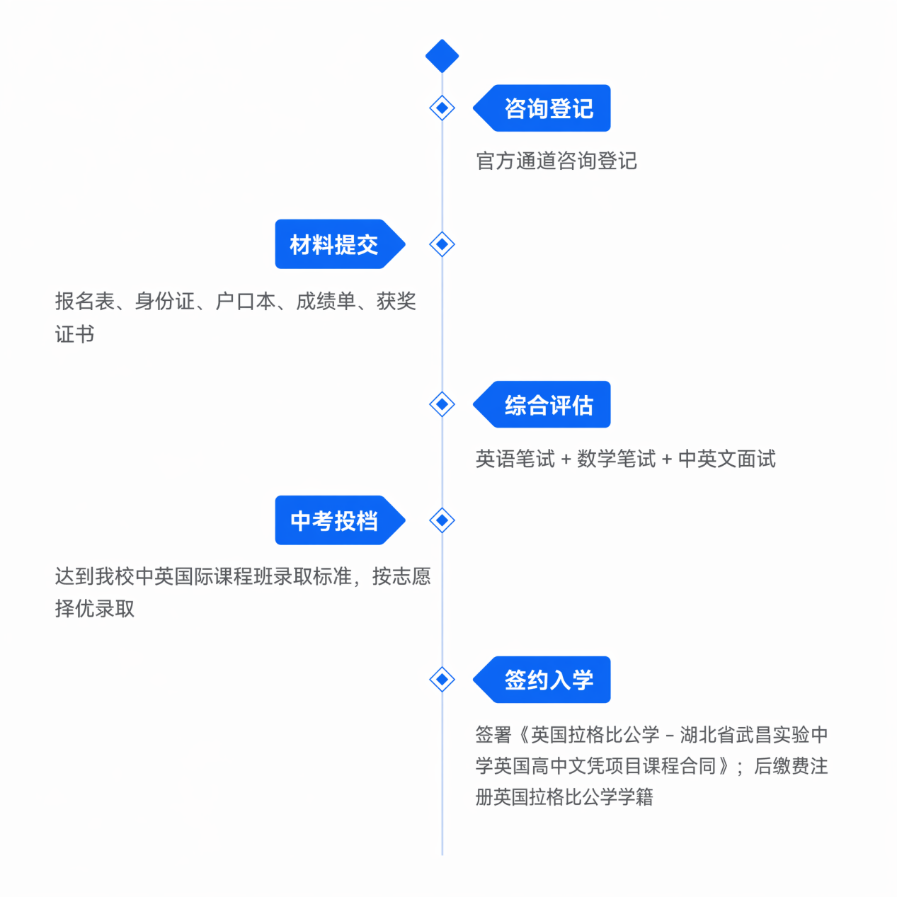 官宣｜新东方联合湖北省武昌实验中学·中英国际课程班2026招生启动！