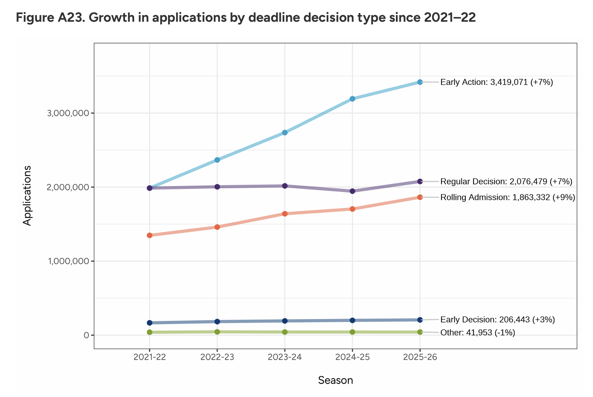 必看！Common App最新数据揭晓，美国本科申请人数超128万！