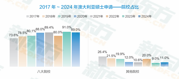 重磅！澳大利亚官宣取消留学生上限！八大院校仍抢手