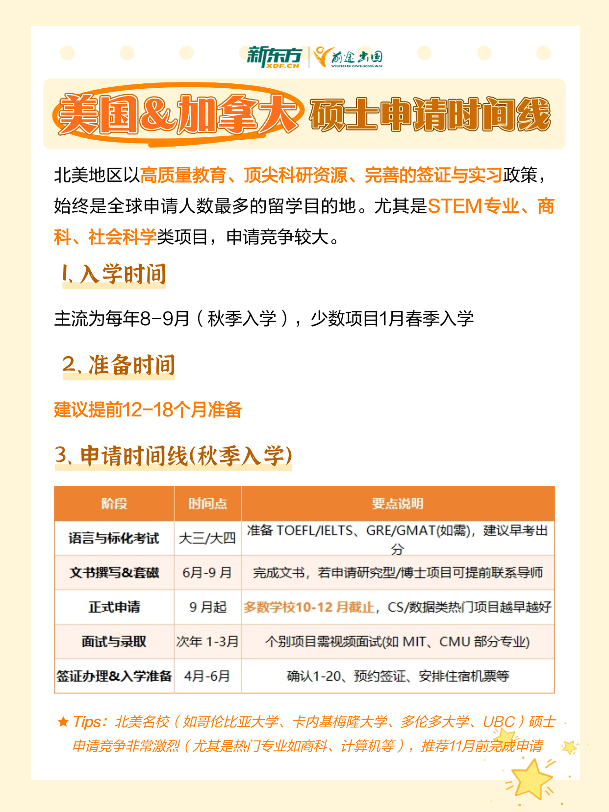 2026留学硕士申请时间线大全：美国/欧洲/澳新/亚洲热门地区全覆盖！
