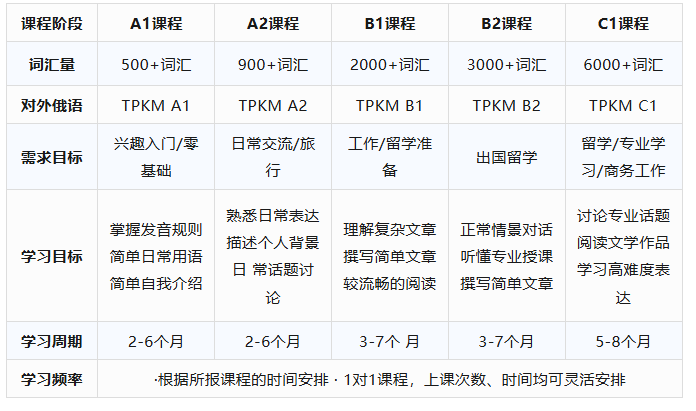 福州新东方暑假小语种课程8月上新！日语/韩语/德语/俄语/西班牙语/意大利语/法语/阿拉伯语/泰语/葡萄牙语等多种语言，线下线上课程都有！