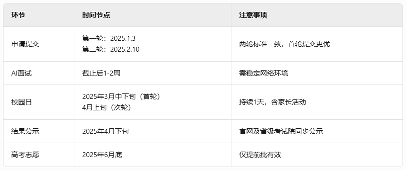 中外合办：昆山杜克大学录取条件与申请流程全解析！