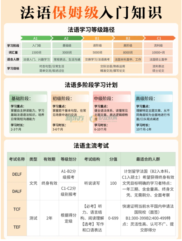 2026法国留学保姆级攻略｜收藏不亏，一键解锁留法全要点
