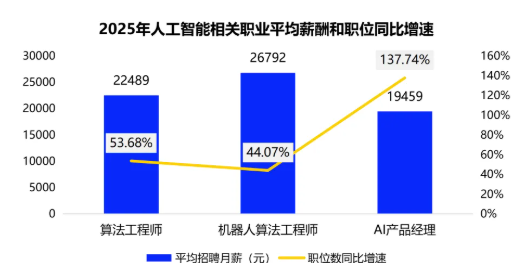从2025人力市场趋势，看赴日深造的 “破局优势”