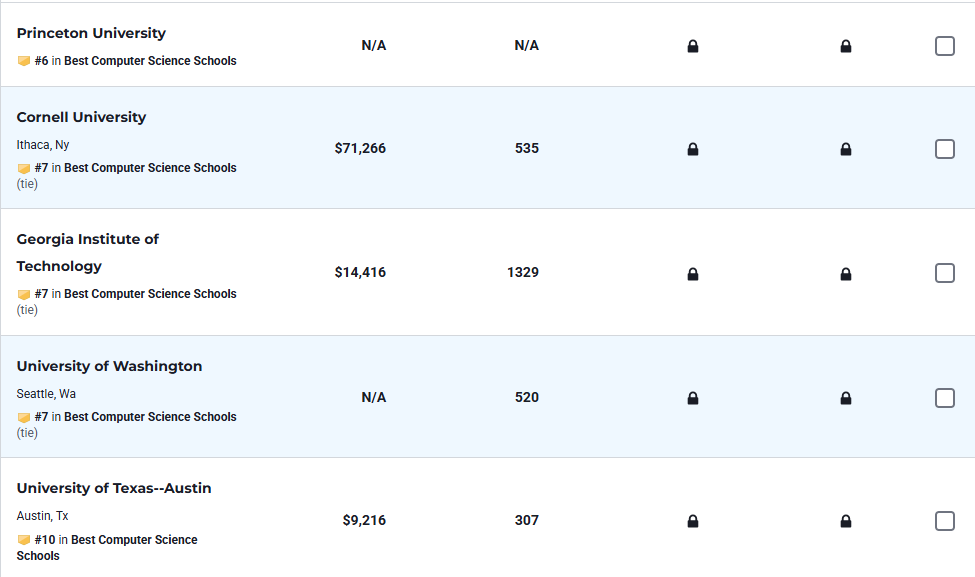 重磅揭晓！2026 U.S.News全美研究生院排名正式发布