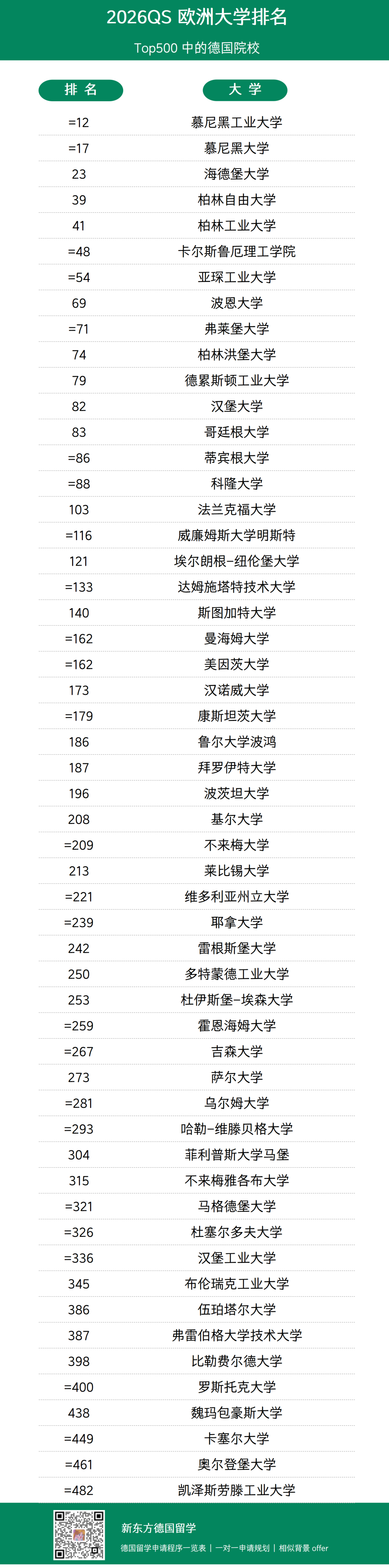 2026 QS欧洲排名解读：慕尼黑双雄领跑，TU9理工联盟展现硬核底蕴