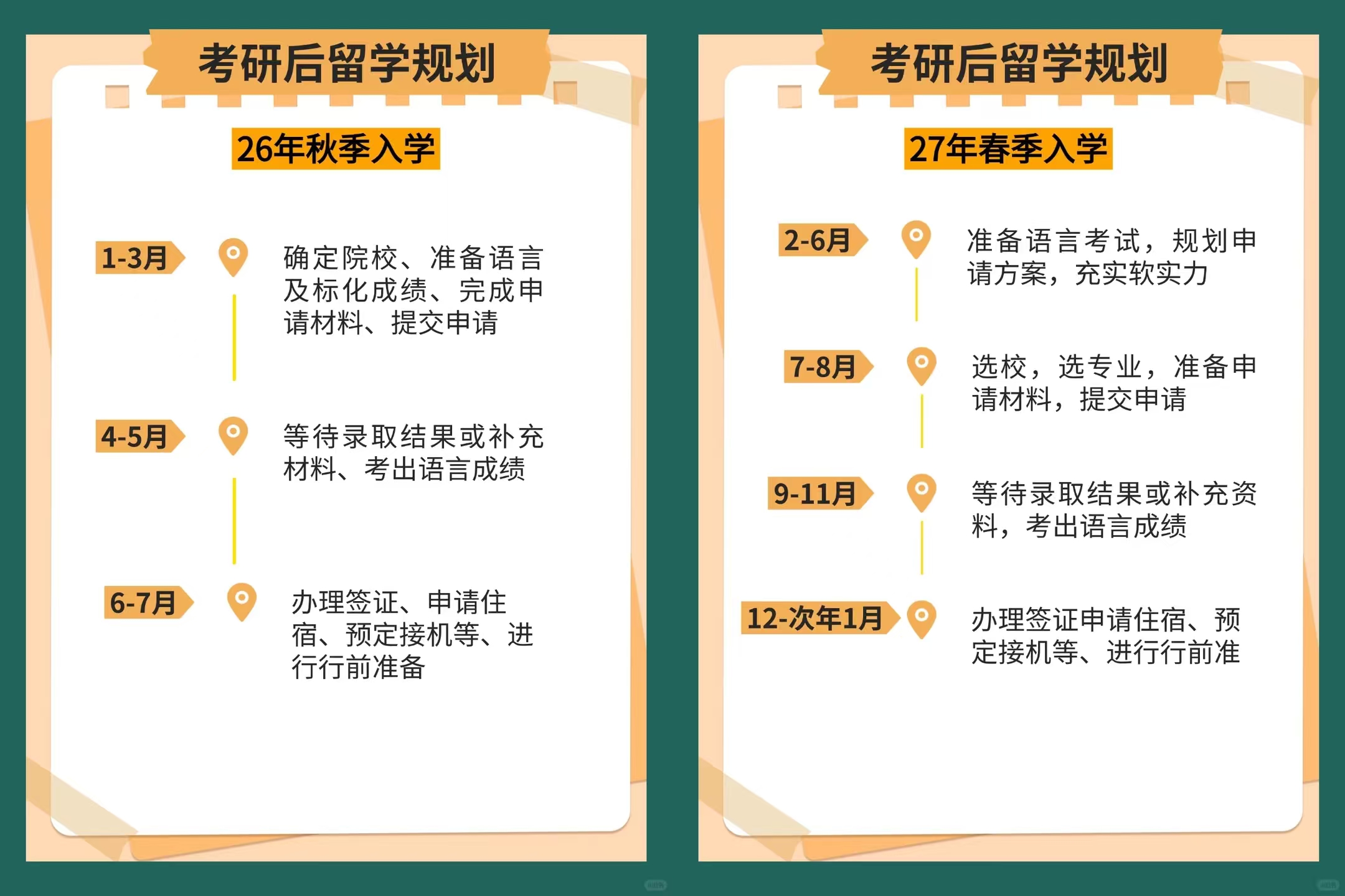 考研后别慌！澳洲新西兰读研，还能上车！