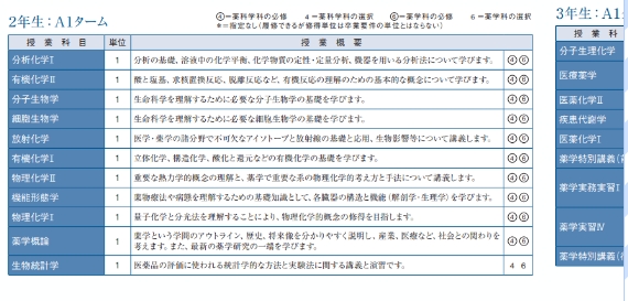 学部专区|日本药学专业介绍