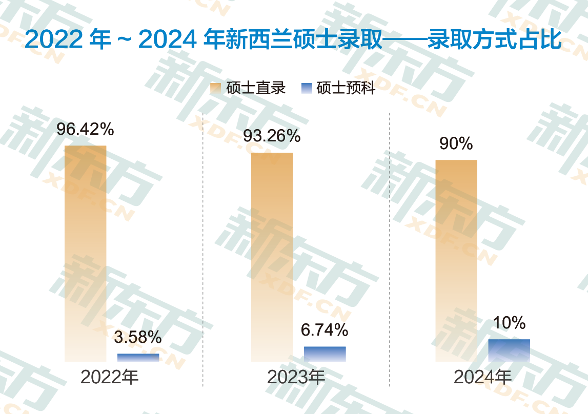 高录取率！留学就业无缝衔接的黄金通道