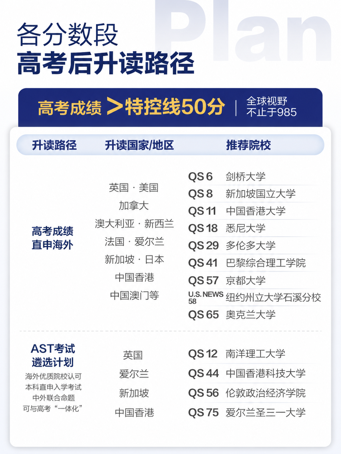 【安徽留学】高考落幕不是终点！别让分数定义未来，你的求学之路其实很宽广