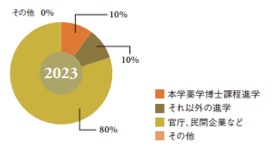 学部专区|日本药学专业介绍
