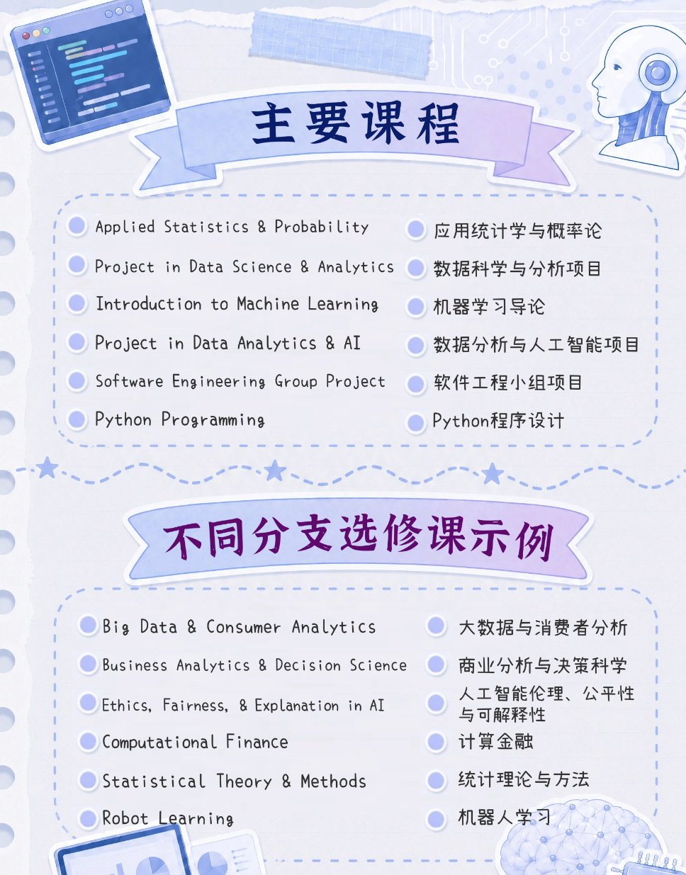 2026QS学科排名-数据科学与人工智能专业